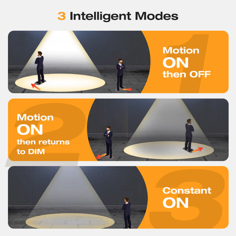 🎉50% OFF🎉SOLAR WALL LIGHT💡-Motion Sensor & Weatherproof, Automatic Dusk to Dawn Operation, Easy Installation for Garden and Pathway🌟-3